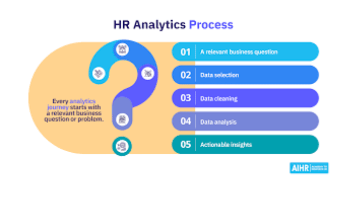 HR Data Analytics