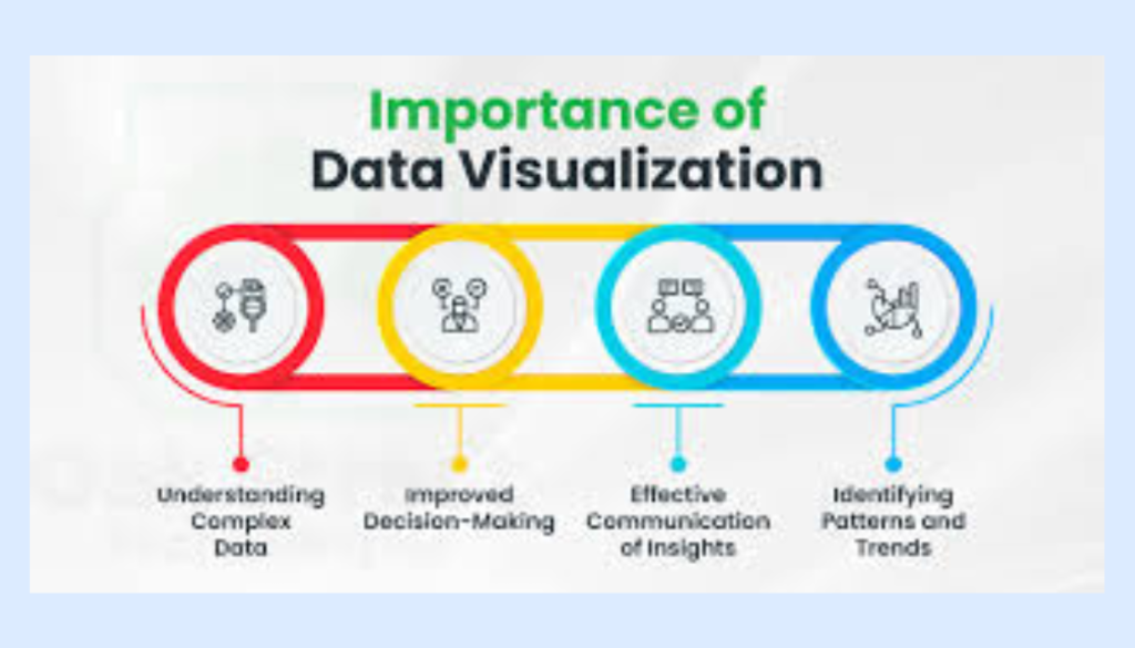 Importance Of Data Visualization To Gain Better Insights: