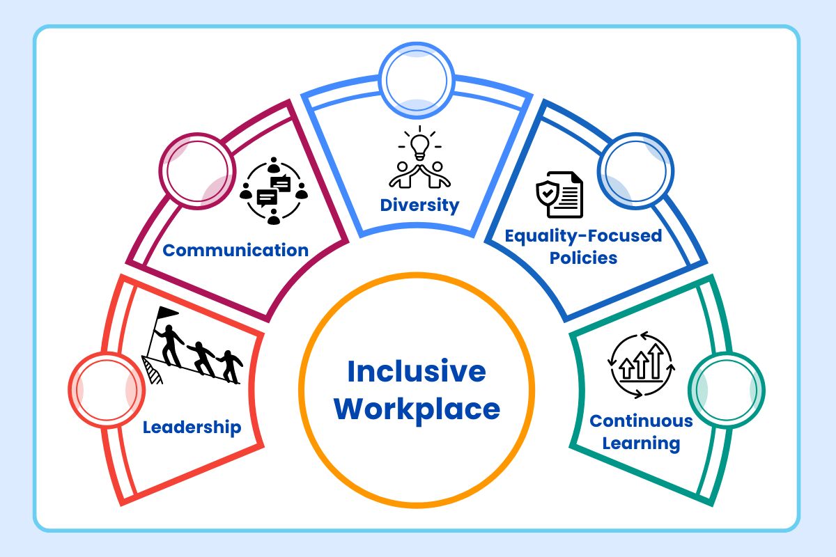 Characteristics Of An Inclusive Workplace