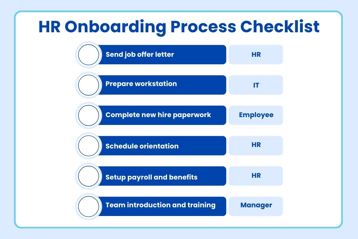 HR Process Checklist