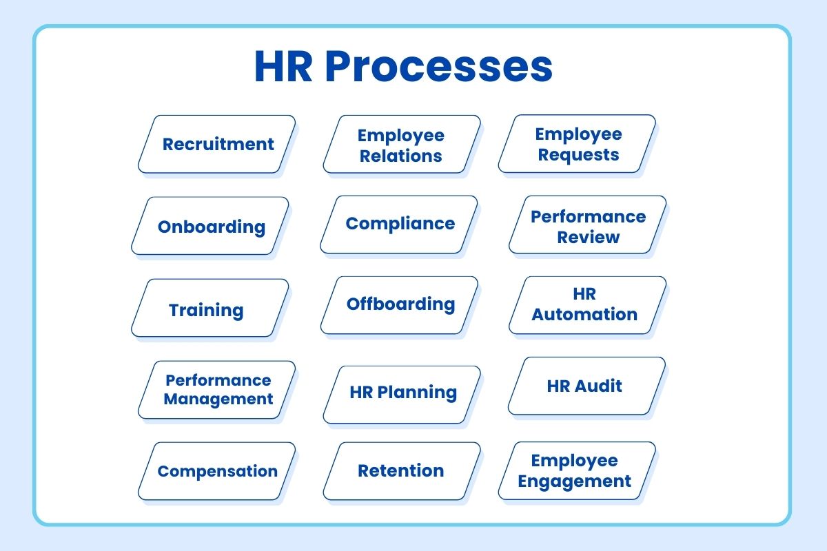 Top 15 HR Processes Examples With Easy Implementation Tips