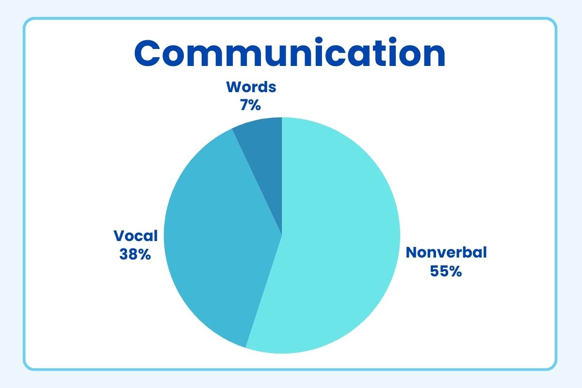 11. Focus On Body Language And Tone Of Voice