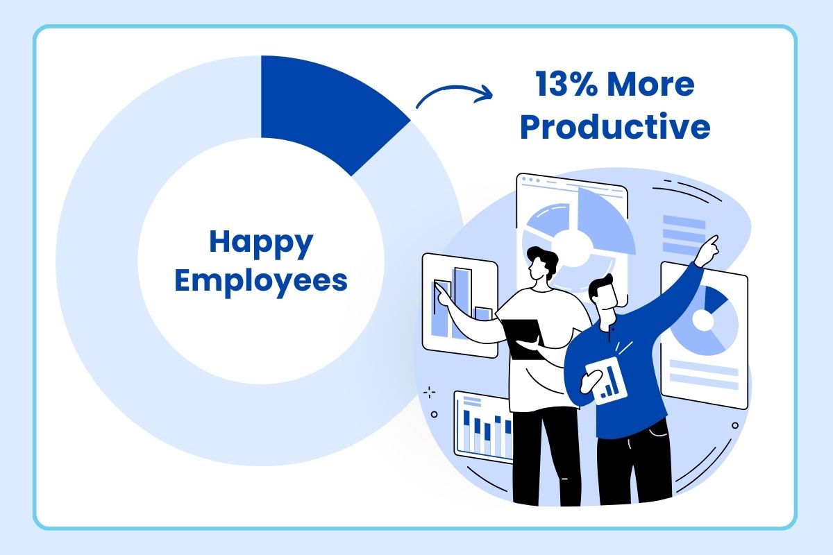 1. Improves Productivity