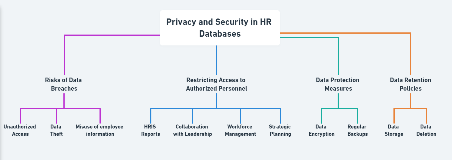 Customization and Integration in HR Database Systems