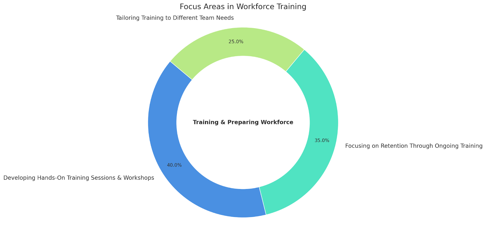 How Do You Effectively Train and Prepare the Workforce for HR System Implementation?