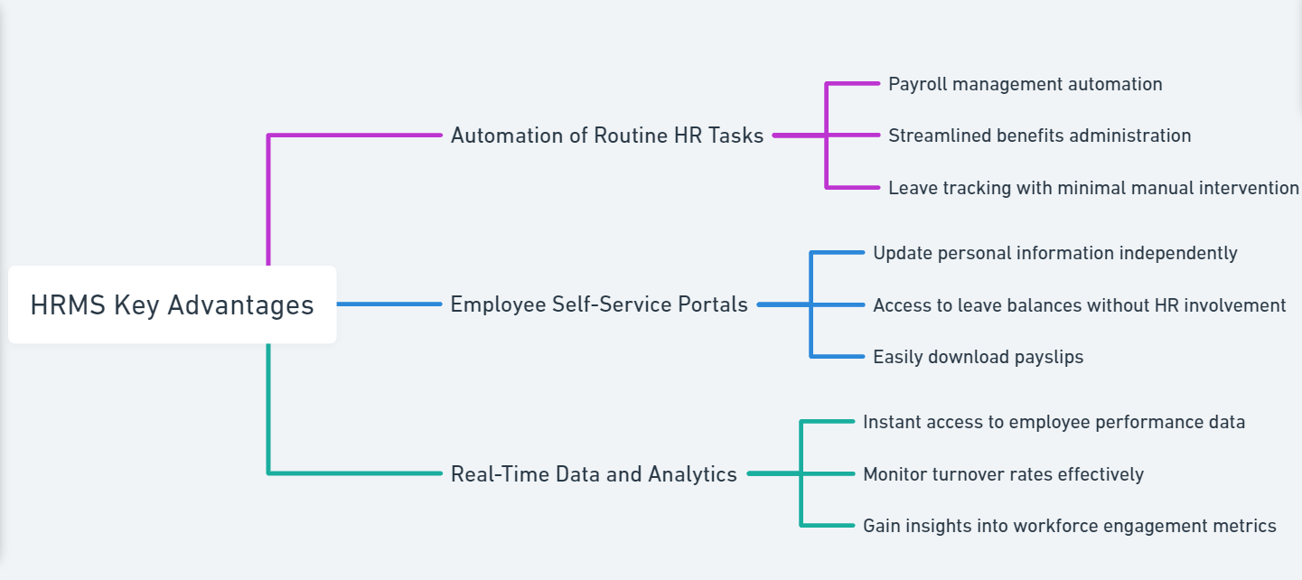 What Are the Key Features of HRMS?