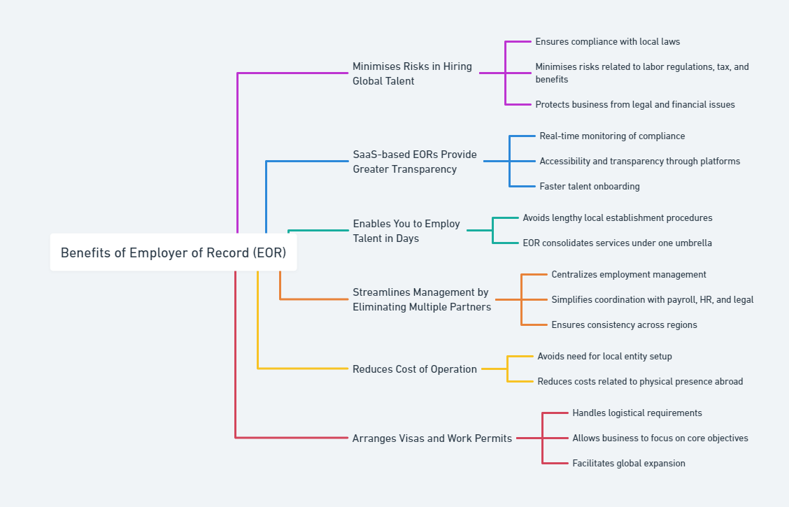 Benefits of Using Employer of Record (EOR)