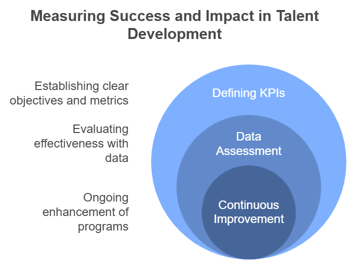 Continuous Improvement Based on Feedback and Analysis