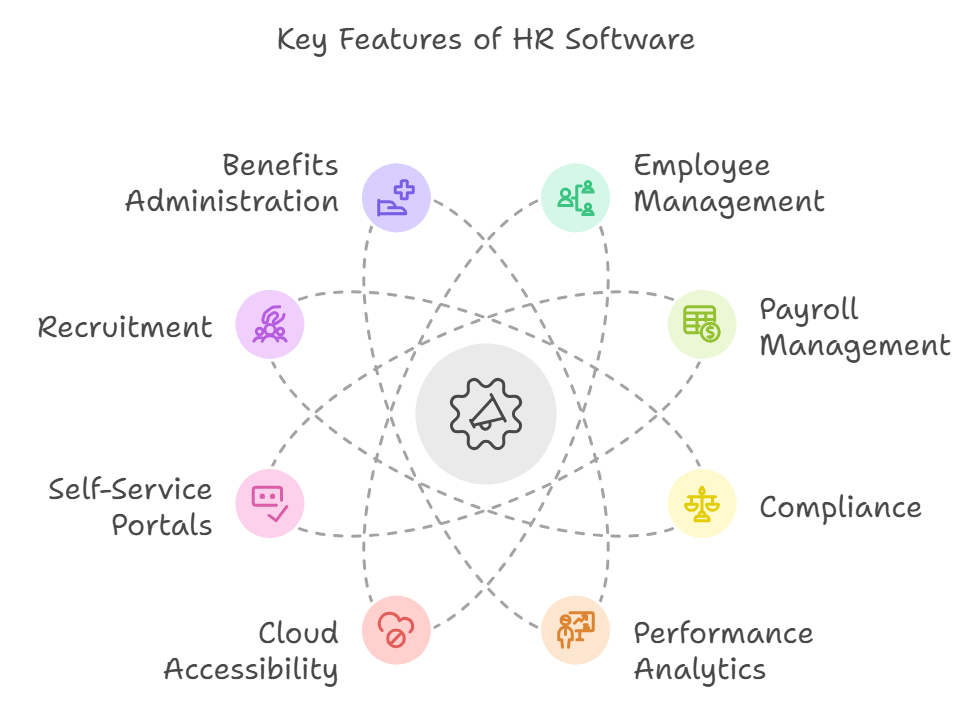 Common Features of Leading HR Software