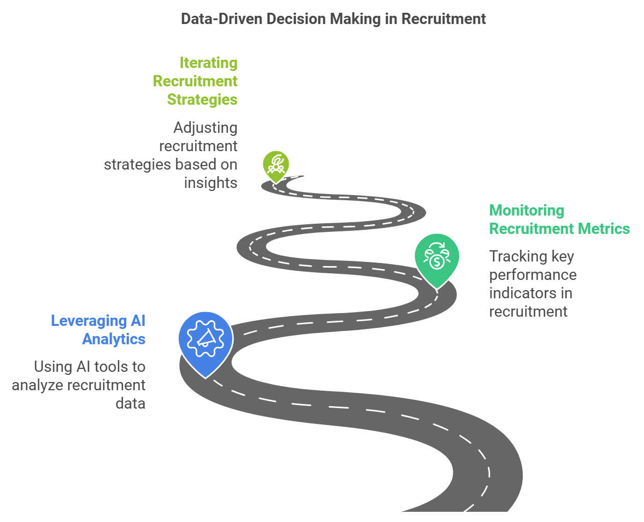 Data-Driven Decision-Making in Recruitment