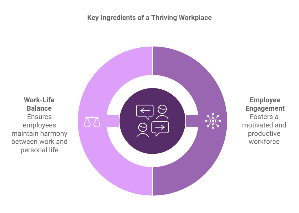 Key Ingredients of a Thriving Workplace