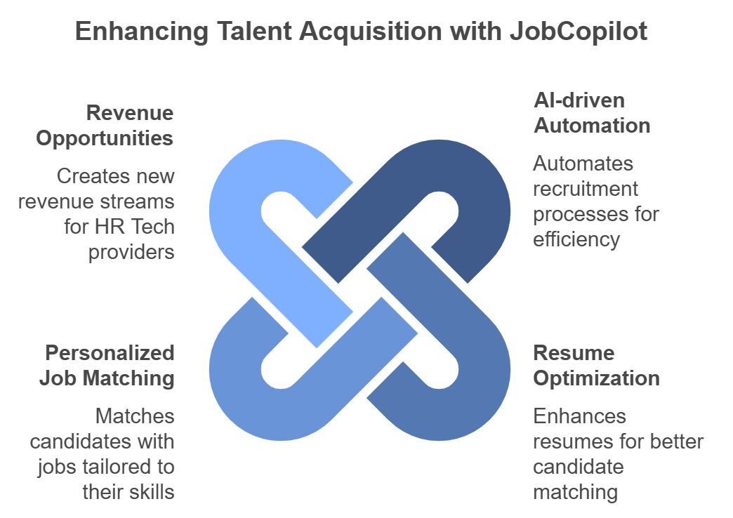 The Importance of Evolving Talent Acquisition in Today's Job Market