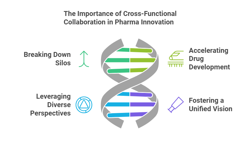 The Importance of Cross-Functional Collaboration in Pharma Innovation