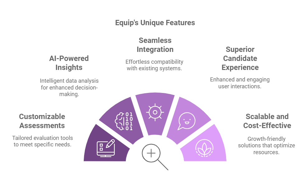 What Sets Equip Apart?
